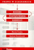 Kodeks pos... - Maciej Czajka, Andrzej Światłowski -  polnische Bücher