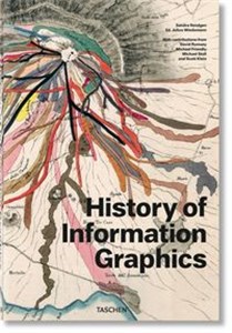 Obrazek History of Infographics