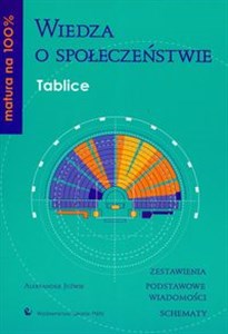 Obrazek Wiedza o społeczeństwie Tablice