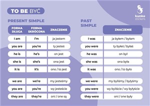 Obrazek Fiszki do języka angielskiego - To Be 3szt