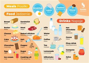 Obrazek Fiszki do języka angielskiego - Posiłki 3szt