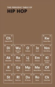 Obrazek The Periodic Table of Hip Hop