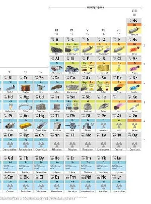 Obrazek PSE3/PERIODENSYSTEM/SCHÜLERHANDBLATT