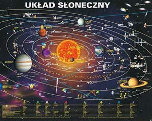 Obrazek Puzzle Układ Słoneczny 70