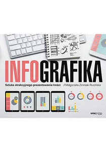 Obrazek Infografika Sztuka atrakcyjnego prezentowania treści