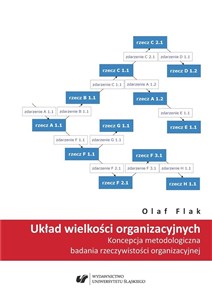 Obrazek Układ wielkości organizacyjnych