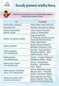 Bild von Plansza ortograficzna Zasady pisowni wielką literą