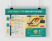 Zobacz : Plakat A2 ...