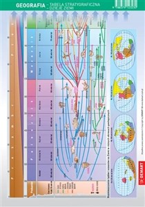 Bild von Geografia. Tablica stratygraficzna - dzieje ziemi. Karta edukacyjna