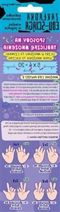 Obrazek Zakładka Edu-ściąga sposoby na tabliczkę mnożenia