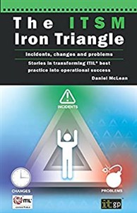 Obrazek Itsm Iron Triangle Incidents, Changes and Problems