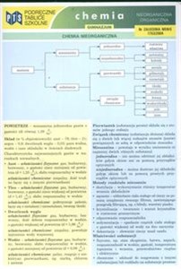 Obrazek Podręczne tablice szkolne Chemia Nieorganiczna Organiczna gimnazjum