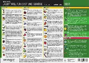Bild von LAGERTAFEL OBST & GEMÜSE