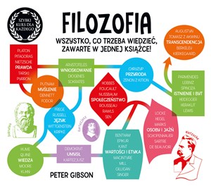 Bild von Filozofia. Szybki kurs dla każdego