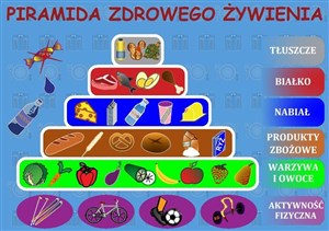 Bild von Podkładka na biurko. Piramida zdrowego żywienia