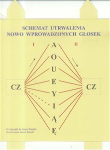 Obrazek Schemat utrwalania nowo wprowadzonych głosek