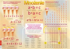 Obrazek Plansza edukacyjna tabliczka mnożenia