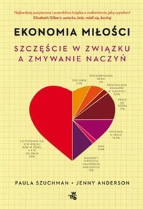 Obrazek Ekonomia miłości Szczęście w związku a zmywanie naczyń