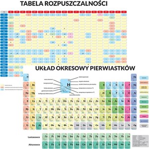 Obrazek DWUSTRONNA PODKŁADKA EDUKACYJNA - UKŁAD OKRESOWY PIERWIASTKÓW / TABELA ROZPUSZCZALNOŚCI ZWIĄZKÓW
