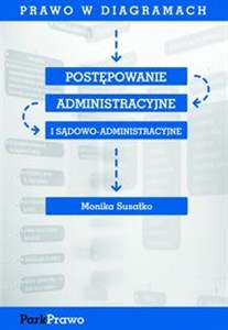 Obrazek Prawo w diagramach Postępowanie administracyjne i sądowo-administracyjne