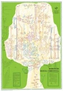 Obrazek Rodowód Jezusa Chrystusa plakat