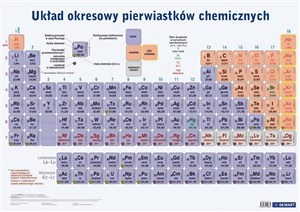 Obrazek Plansza edukacyjna - Układ okresowy + książeczka