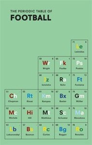 Bild von The Periodic Table of Football