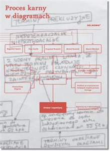 Bild von Proces karny w diagramach