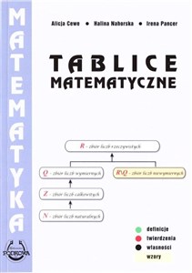 Obrazek Tablice matematyczne