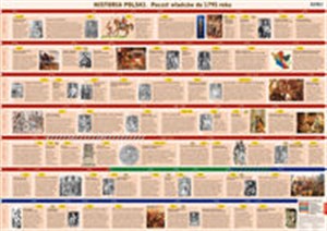 Bild von Plansza edukacyjna historia