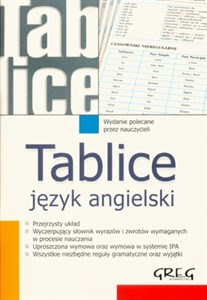 Obrazek Tablice Język angielski